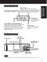 Предварительный просмотр 7 страницы Panasonic Omnivision PV-V4622 Operating Instructions Manual