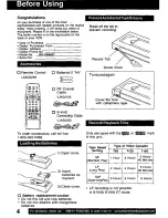 Предварительный просмотр 4 страницы Panasonic Omnivision PV-VS4821 Operating Manual