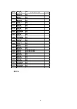 Предварительный просмотр 98 страницы Panasonic Omnivision VHS PV-C2780 Service Manual