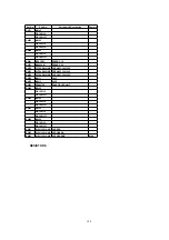 Предварительный просмотр 100 страницы Panasonic Omnivision VHS PV-C2780 Service Manual