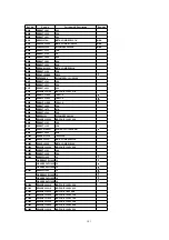 Предварительный просмотр 101 страницы Panasonic Omnivision VHS PV-C2780 Service Manual