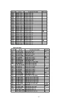 Предварительный просмотр 107 страницы Panasonic Omnivision VHS PV-C2780 Service Manual