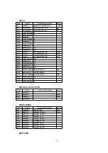 Предварительный просмотр 112 страницы Panasonic Omnivision VHS PV-C2780 Service Manual