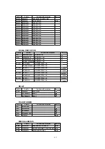 Предварительный просмотр 113 страницы Panasonic Omnivision VHS PV-C2780 Service Manual