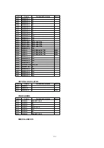 Предварительный просмотр 129 страницы Panasonic Omnivision VHS PV-C2780 Service Manual