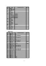 Предварительный просмотр 131 страницы Panasonic Omnivision VHS PV-C2780 Service Manual