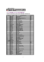 Предварительный просмотр 137 страницы Panasonic Omnivision VHS PV-C2780 Service Manual