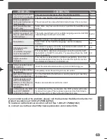 Предварительный просмотр 69 страницы Panasonic Omnivision VHS PV-DF2004 Operating Instructions Manual