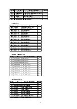 Предварительный просмотр 75 страницы Panasonic Omnivision VHS PV-V402 Service Manual