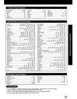 Preview for 23 page of Panasonic Omnivision VHS PV-VS4820 Operating Manual