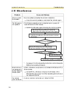 Preview for 58 page of Panasonic OneHome BB-HCM311A Installation/Troubleshooting Manual