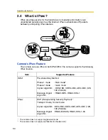 Предварительный просмотр 50 страницы Panasonic OneHome BB-HCM311A Operating Instructions Manual