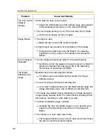 Preview for 50 page of Panasonic OneHome BB-HCM331A Installation/Troubleshooting Manual