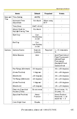 Preview for 125 page of Panasonic OneHome BB-HCM331A Operating Instructions Manual