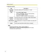 Preview for 6 page of Panasonic OneHome KX-HCM110A Operating Instructions Manual