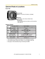 Предварительный просмотр 7 страницы Panasonic OneHome KX-HCM110A Operating Instructions Manual