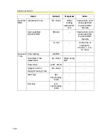 Preview for 150 page of Panasonic OneHome KX-HCM110A Operating Instructions Manual