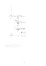 Preview for 42 page of Panasonic OneHome KX-HCM110A Service Manual