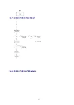 Preview for 45 page of Panasonic OneHome KX-HCM110A Service Manual