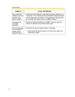 Preview for 6 page of Panasonic OneHome KX-HCM110A Troubleshooting Manual