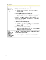 Preview for 12 page of Panasonic OneHome KX-HCM110A Troubleshooting Manual