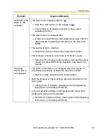 Preview for 15 page of Panasonic OneHome KX-HCM110A Troubleshooting Manual