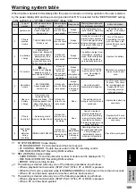 Предварительный просмотр 109 страницы Panasonic P2HD AG-HPG20 Operating Instructions Manual