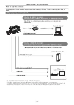 Предварительный просмотр 15 страницы Panasonic P2HD AG-HPX610EJ Operating Instructions Manual