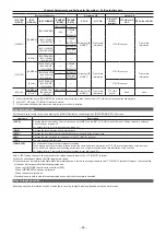 Предварительный просмотр 64 страницы Panasonic P2HD AG-HPX610EJ Operating Instructions Manual