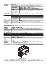 Предварительный просмотр 76 страницы Panasonic P2HD AG-HPX610EJ Operating Instructions Manual