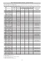 Предварительный просмотр 77 страницы Panasonic P2HD AG-HPX610EJ Operating Instructions Manual