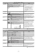 Предварительный просмотр 123 страницы Panasonic P2HD AG-HPX610EJ Operating Instructions Manual