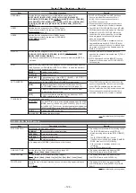 Предварительный просмотр 124 страницы Panasonic P2HD AG-HPX610EJ Operating Instructions Manual