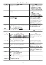 Предварительный просмотр 125 страницы Panasonic P2HD AG-HPX610EJ Operating Instructions Manual