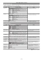 Предварительный просмотр 130 страницы Panasonic P2HD AG-HPX610EJ Operating Instructions Manual