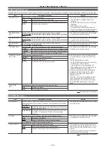 Предварительный просмотр 131 страницы Panasonic P2HD AG-HPX610EJ Operating Instructions Manual