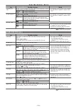 Предварительный просмотр 132 страницы Panasonic P2HD AG-HPX610EJ Operating Instructions Manual