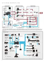 Preview for 10 page of Panasonic P2HD AJ-HPX3100 Manual