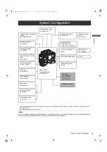 Preview for 15 page of Panasonic P2HD AJ-P2C064AG Operating Instructions Manual