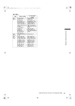 Preview for 111 page of Panasonic P2HD AJ-P2C064AG Operating Instructions Manual