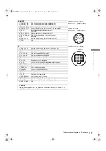 Preview for 157 page of Panasonic P2HD AJ-P2C064AG Operating Instructions Manual