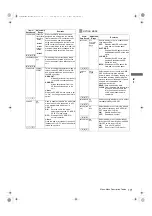 Preview for 171 page of Panasonic P2HD AJ-P2C064AG Operating Instructions Manual