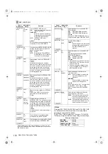 Preview for 172 page of Panasonic P2HD AJ-P2C064AG Operating Instructions Manual