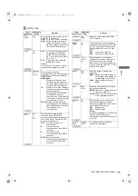 Preview for 173 page of Panasonic P2HD AJ-P2C064AG Operating Instructions Manual