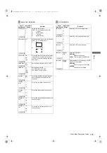 Preview for 175 page of Panasonic P2HD AJ-P2C064AG Operating Instructions Manual