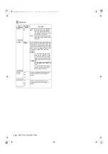 Preview for 176 page of Panasonic P2HD AJ-P2C064AG Operating Instructions Manual