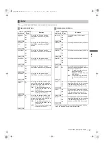 Preview for 177 page of Panasonic P2HD AJ-P2C064AG Operating Instructions Manual