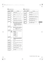 Preview for 187 page of Panasonic P2HD AJ-P2C064AG Operating Instructions Manual