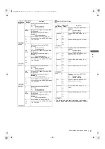 Preview for 197 page of Panasonic P2HD AJ-P2C064AG Operating Instructions Manual