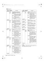 Preview for 198 page of Panasonic P2HD AJ-P2C064AG Operating Instructions Manual